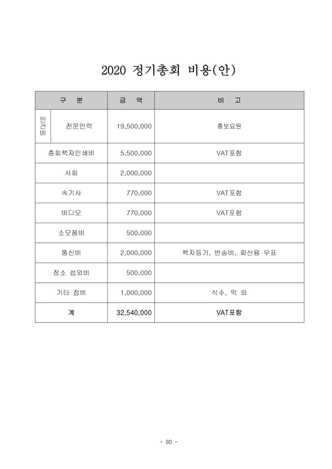 19.12.26 2020년 조합정기총회 개최공고 및 총회책자80.jpg